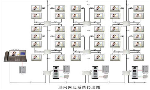 樓宇對(duì)講系統(tǒng)布線圖